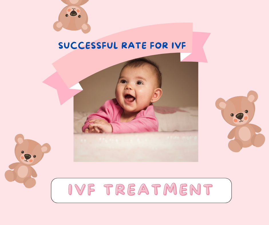 The Importance of Fertility Treatment and Its Successful Rate